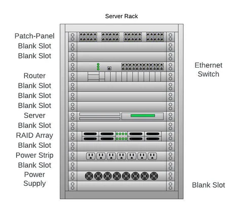 What Is Website Hosting And How To Choose The Best Net Host